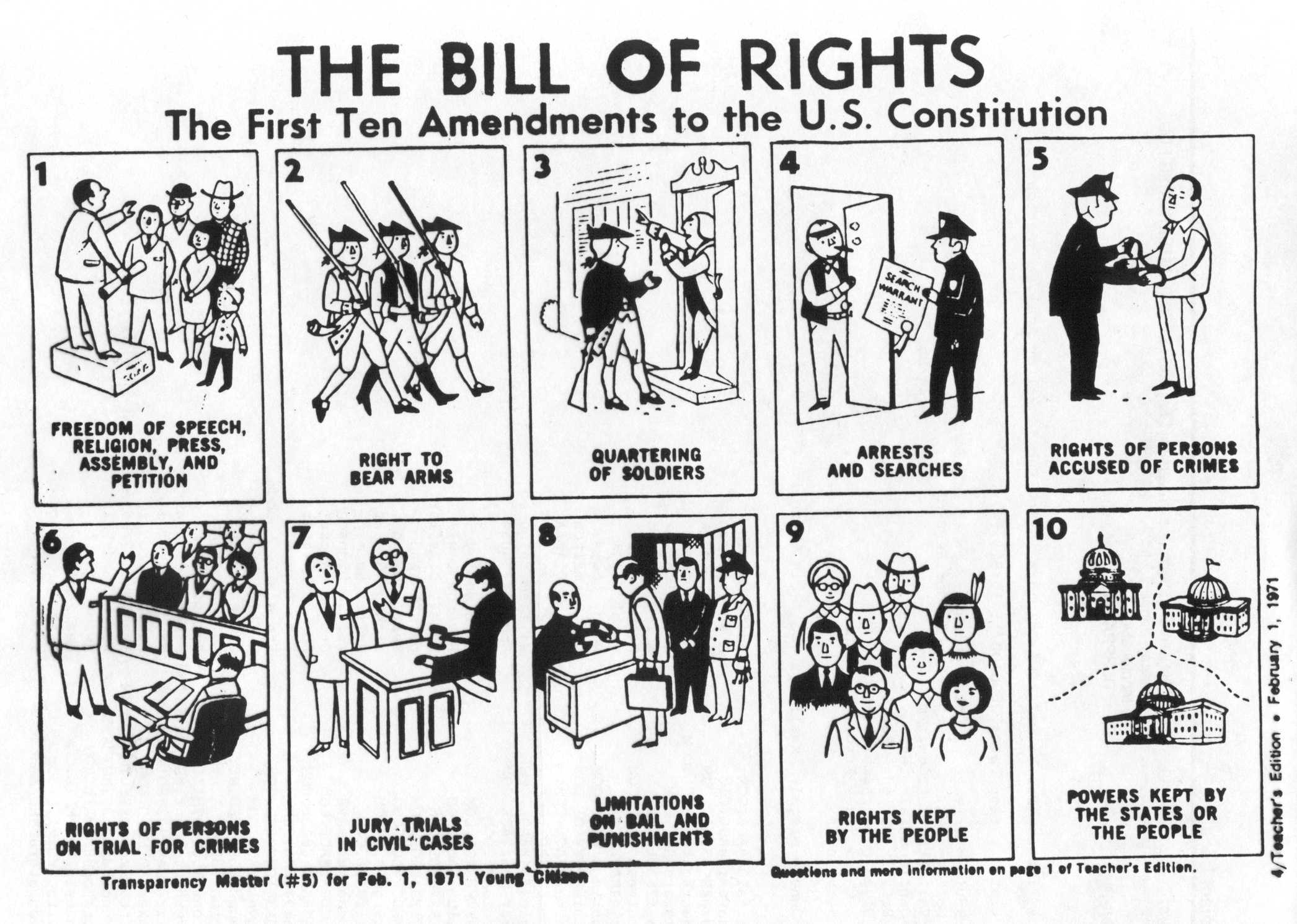 Bill Of Rights Amendments